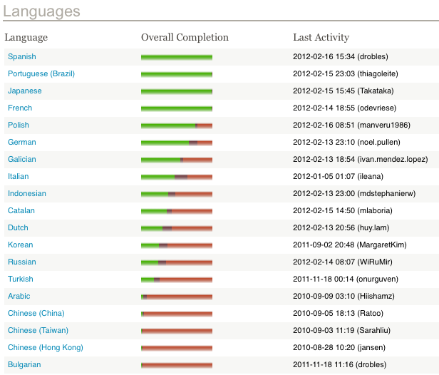 Translate Project HootSuite