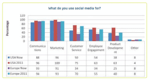 Social Analytics
