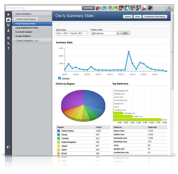 More Efficient Social Media Marketing for Businesses New Social Analytics in the HootSuite dashboard
