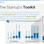 HootSuite in Startup Toolkit Infographic