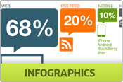 HootSuite Infographics