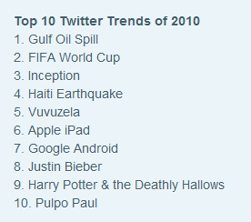 Top 10 Twitter Trends in 2010 Top 10 trending topics from Twitter