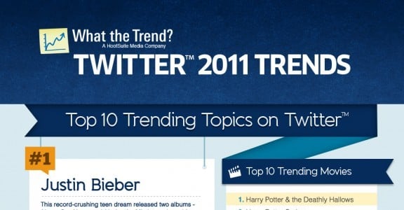 Infographic HootSuite Trends 2011 What the Trend Infographic
