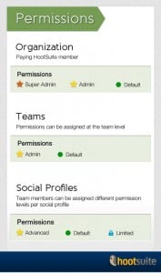 HootSuite Teams: Permissions