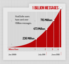 agents 1 billion