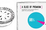 freemium-pie-S