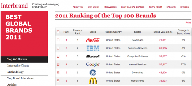 Interbrand Top 100 Global Brands