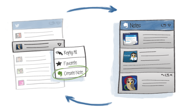Evernote and HootSuite Evernote and HootSuite