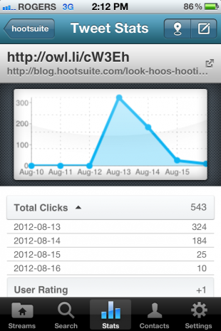mobile tweets clicks