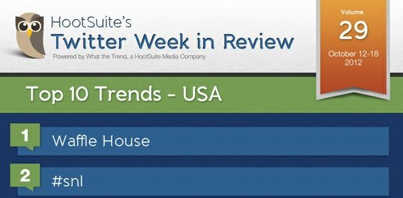 AdAge Twitter Trends Vol 29 AdAge Twitter Trends Vol 29