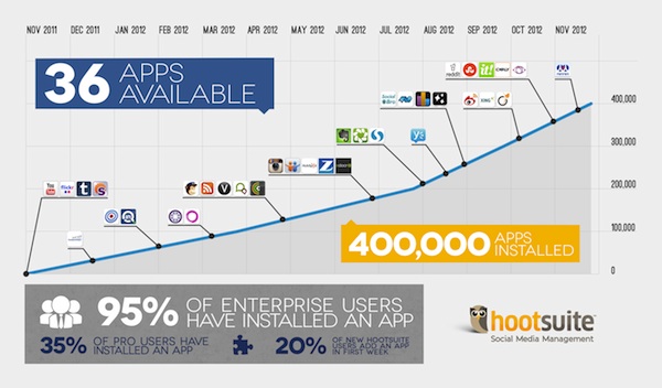 App Timeline 600 App Timeline 600