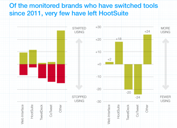 Brandwatch 2012 Report on Twitter - Graph Brandwatch 2012 Report on Twitter - Graph