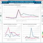 HootSuite 2012 US Election Tracker