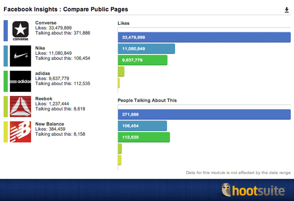 Public Pages Comparison