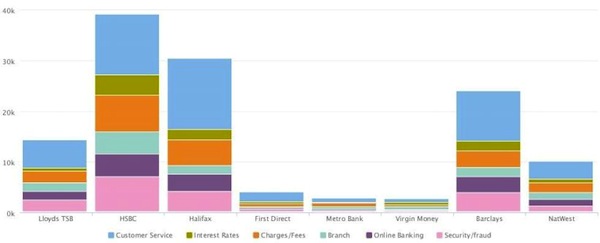 Brandwatch Social CRM graph Brandwatch Social CRM graph