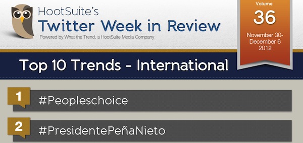 AdAge Infographic International Trends