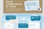 Infographic: Social Collaboration At Work