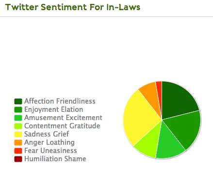 in-law tracker