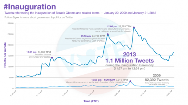 Inauguration tweet