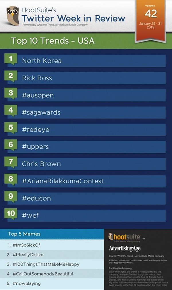 Twitter Trends USA vol 42 600