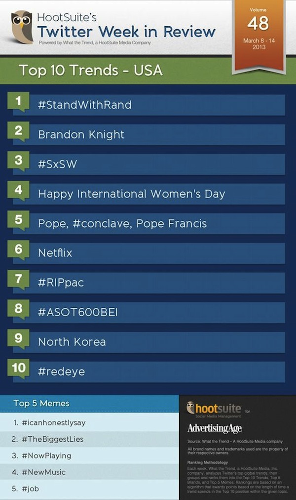 Trends of the Week USA Vol 48