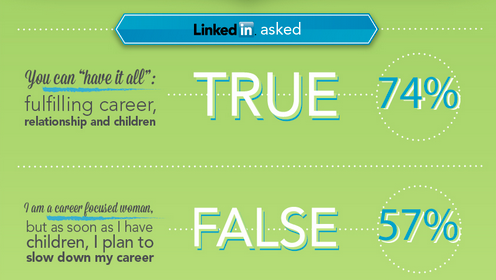 Women in Tech - LinkedIn study