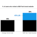 B2B Twitter 150