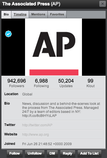 The @AP account will have taken several hours to regain its nearly 2 million followers after being suspended by Twitter.