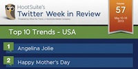 Thumbnail for Top 10 Twitter Trends of the Week by Ad Age and HootSuite (USA), Volume 57