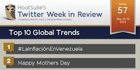 Thumbnail for Top 10 Global Twitter Trends of the Week, Volume 57