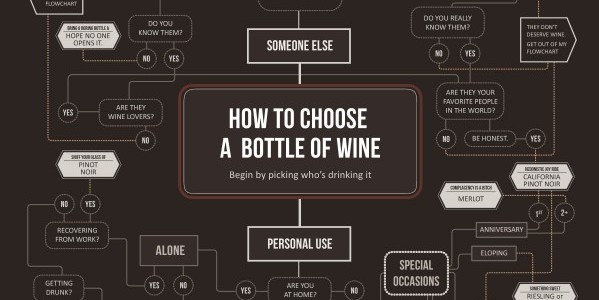 how-to-choose-wine