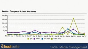 hootsuite_analytics