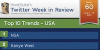 Thumbnail for Top 10 Twitter Trends of the Week by Ad Age and HootSuite (USA), Volume 60