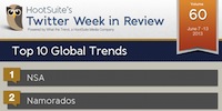 Thumbnail for Top 10 Global Twitter Trends of the Week, Volume 60