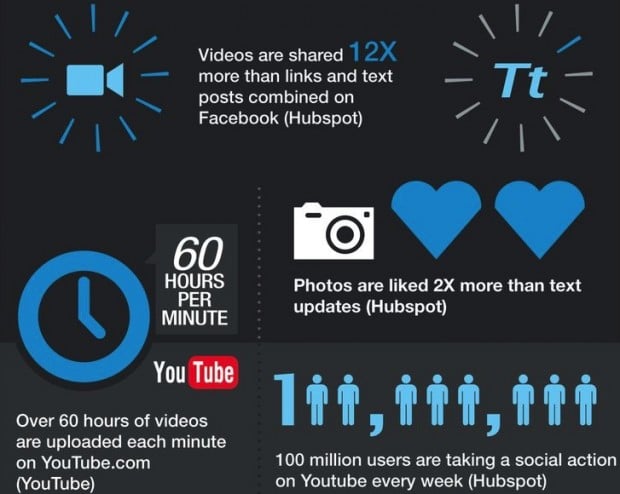 Image taken from an infographic by VFM Leonardo.