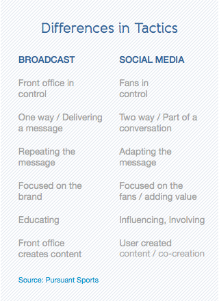 Sports Whitepaper 3 Table
