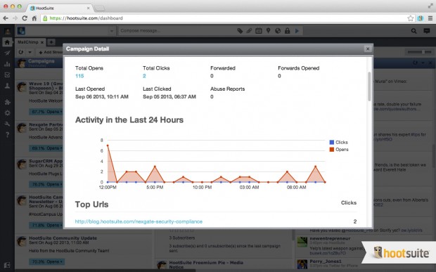 The MailChimp app in HootSuite allows you to monitor email campaign performance conveniently in the dashboard.