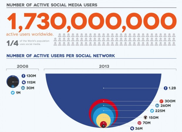 5yearsofsocial-infographic-snippet