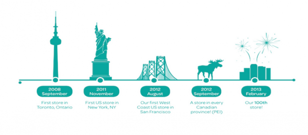 DAVIDsTEA expands into hyper-local, international markets DAVIDsTEA expands into hyper-local, international markets