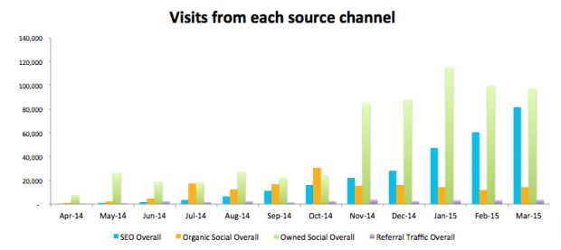 how to track social media in Google Analytics