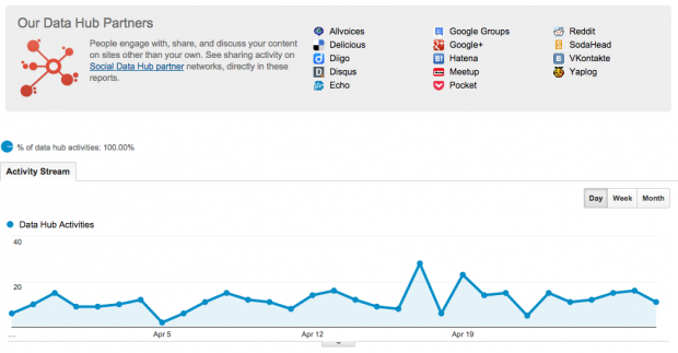 how to track social media in Google Analytics