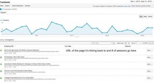 how to track social media in Google Analytics