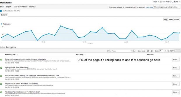 how to track social media in Google Analytics