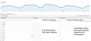 how to track social media in Google Analytics