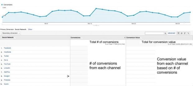 how to track social media in Google Analytics