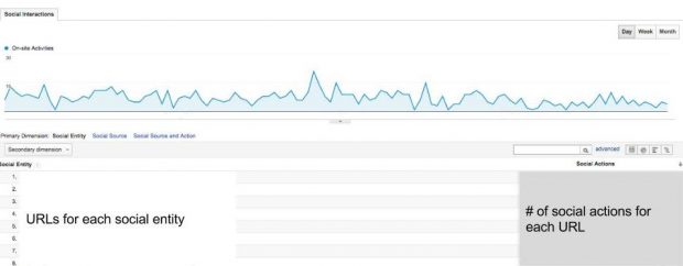 how to track social media in Google Analytics