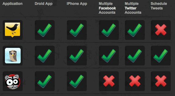 socialchart
