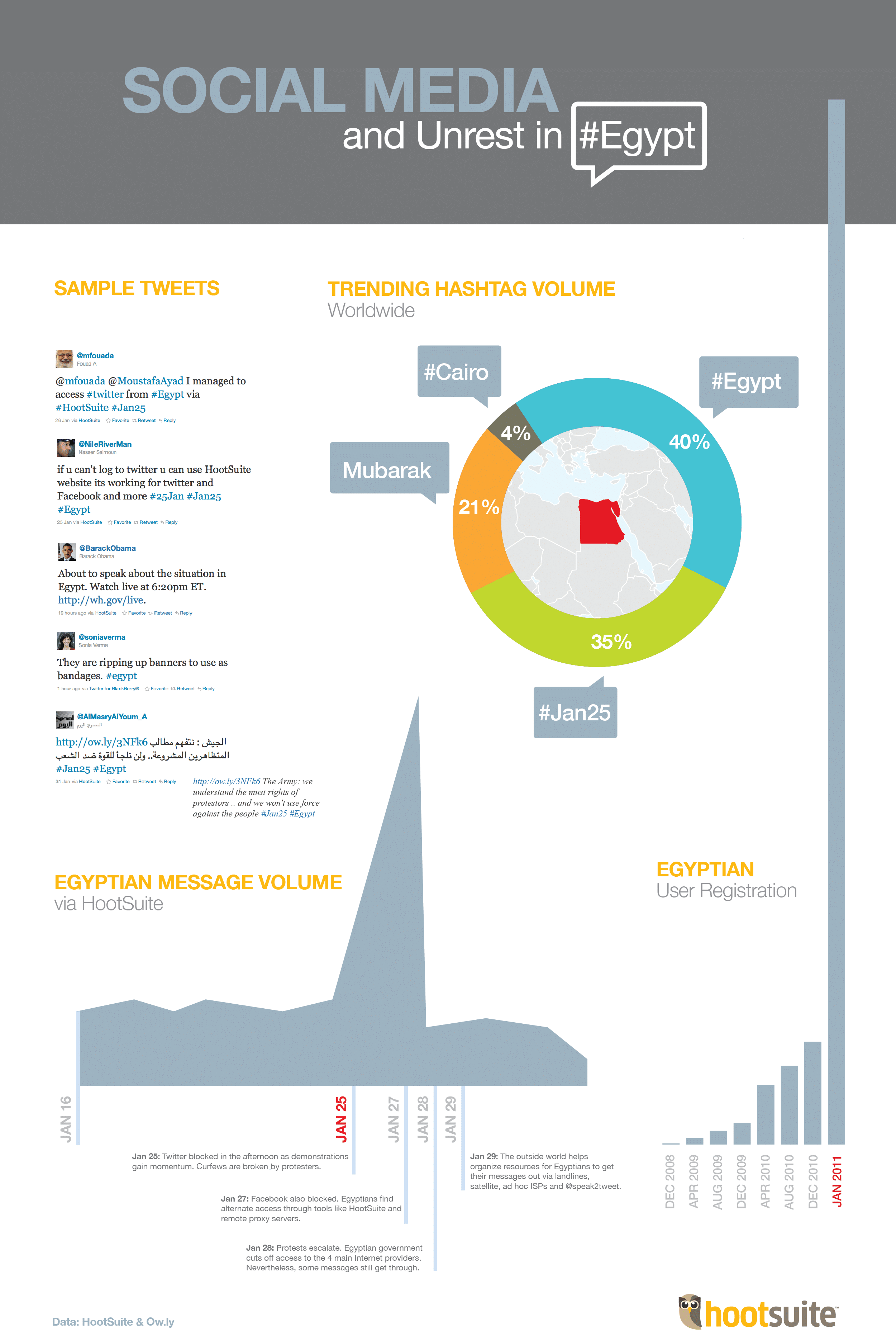 download analysis teil 2