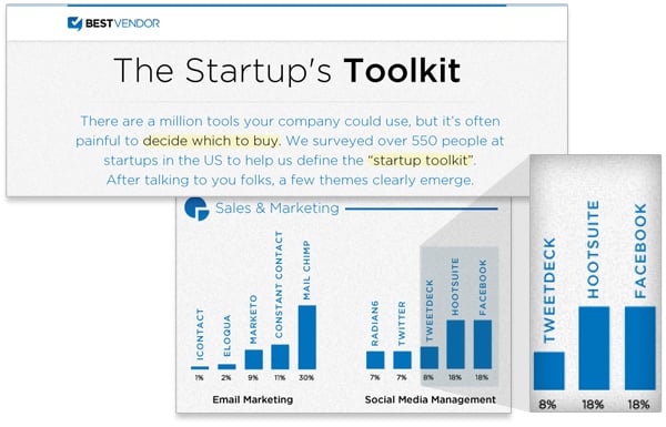 HootSuite in Startup Toolkit Infographic