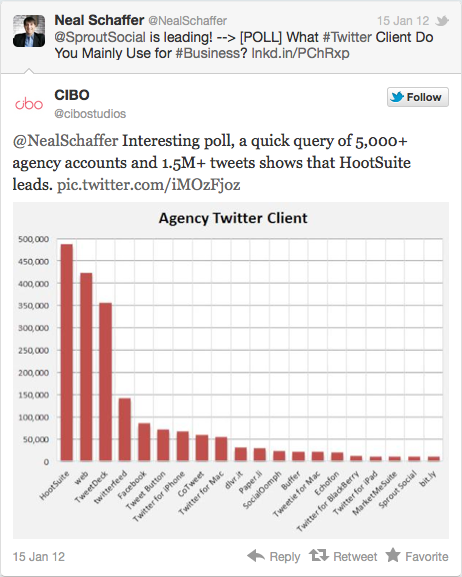 Agency Twitter Client Agency Twitter Client graph